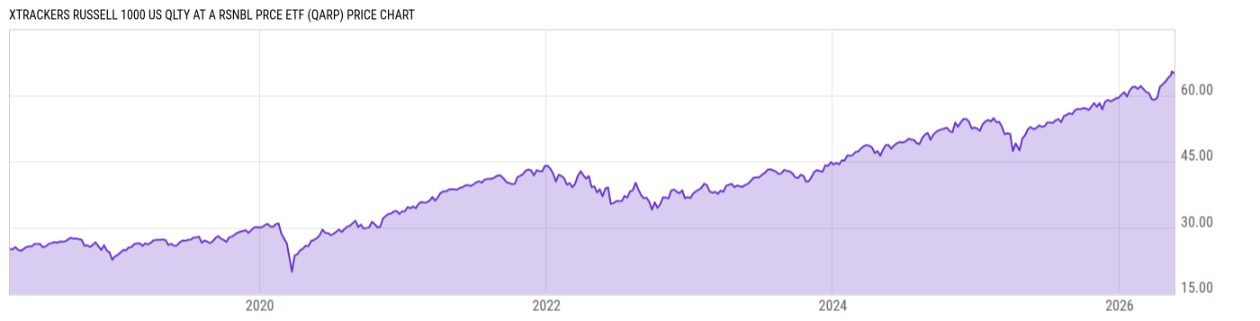 Price Chart