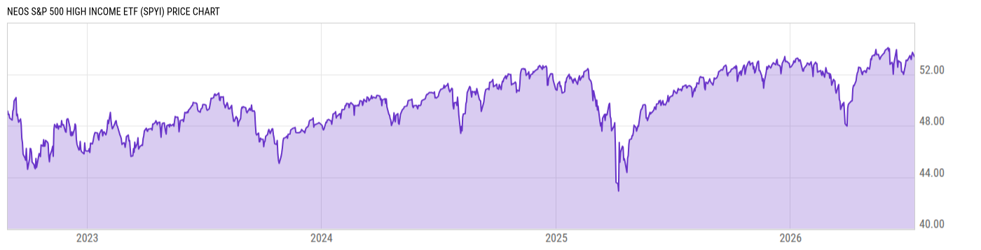 Price Chart