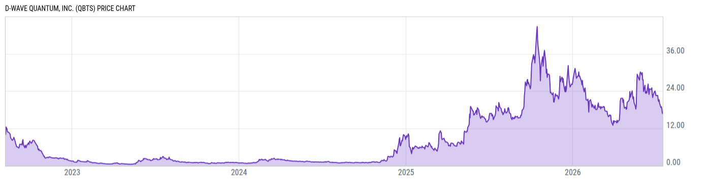 Price Chart