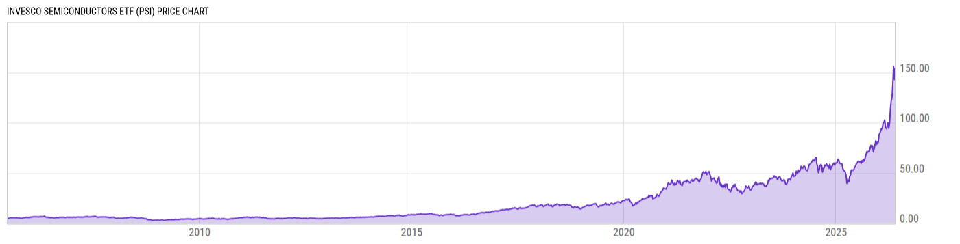 Price Chart