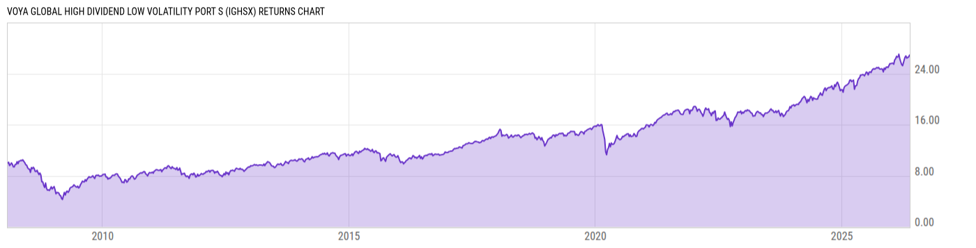 Returns Chart