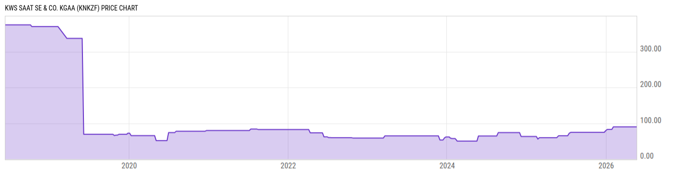 Price Chart