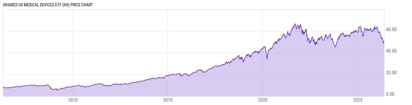 Price Chart