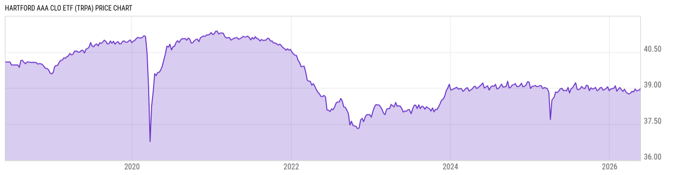 Price Chart