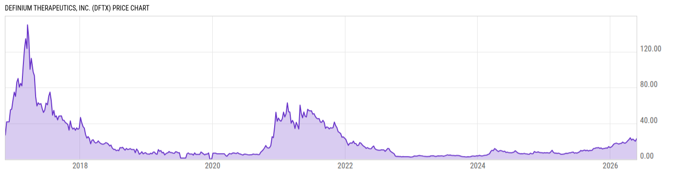 Price Chart