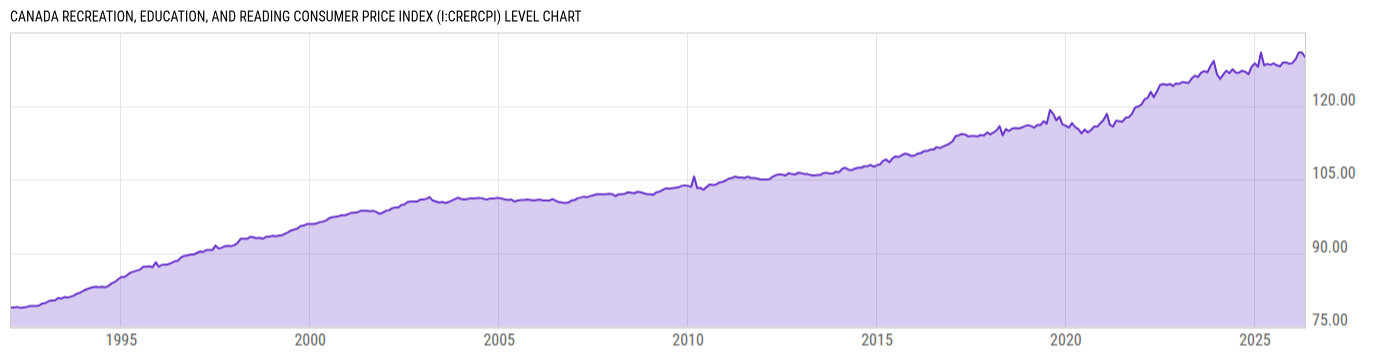 Level Chart