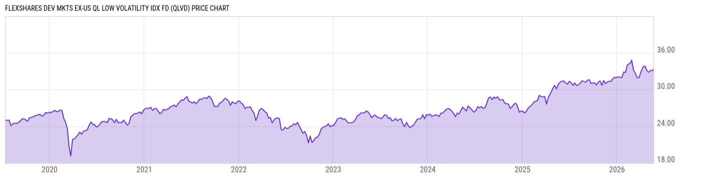 Price Chart