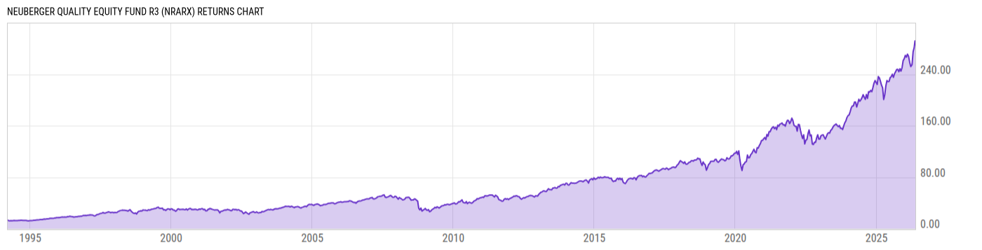 Returns Chart