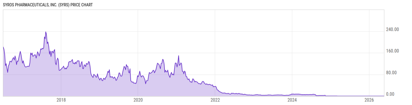 Price Chart