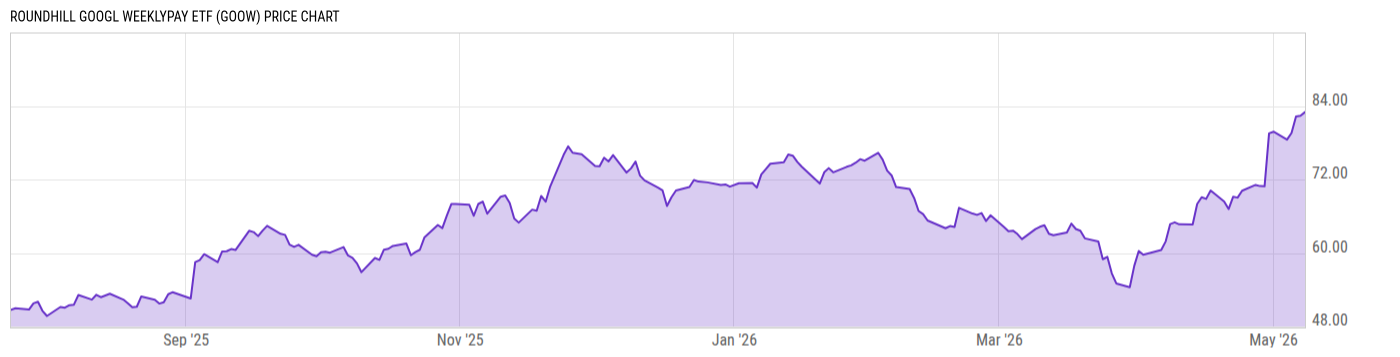 Price Chart