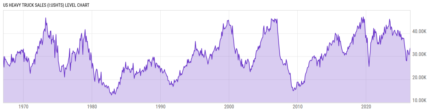 Level Chart