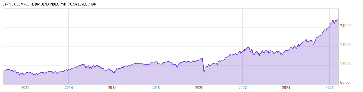 Level Chart