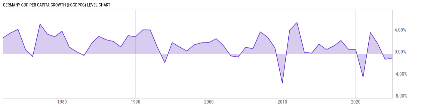 Level Chart