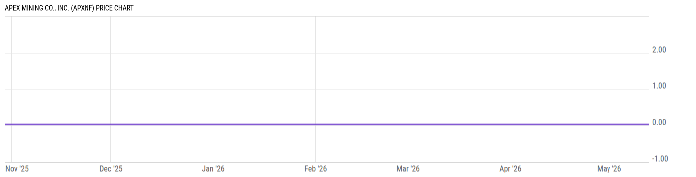 Price Chart