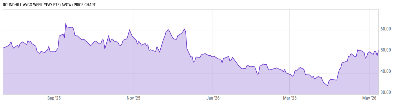 Price Chart