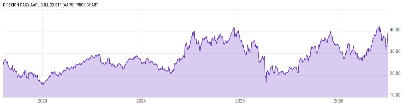 Price Chart