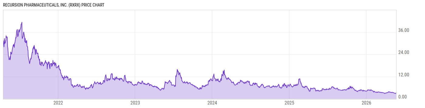 Price Chart