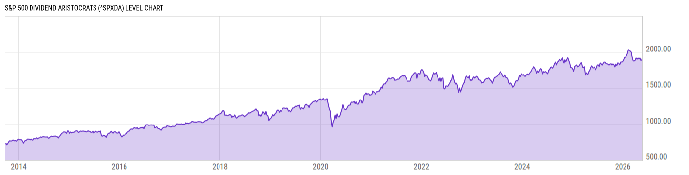 Level Chart