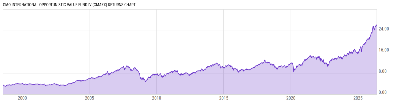 Returns Chart