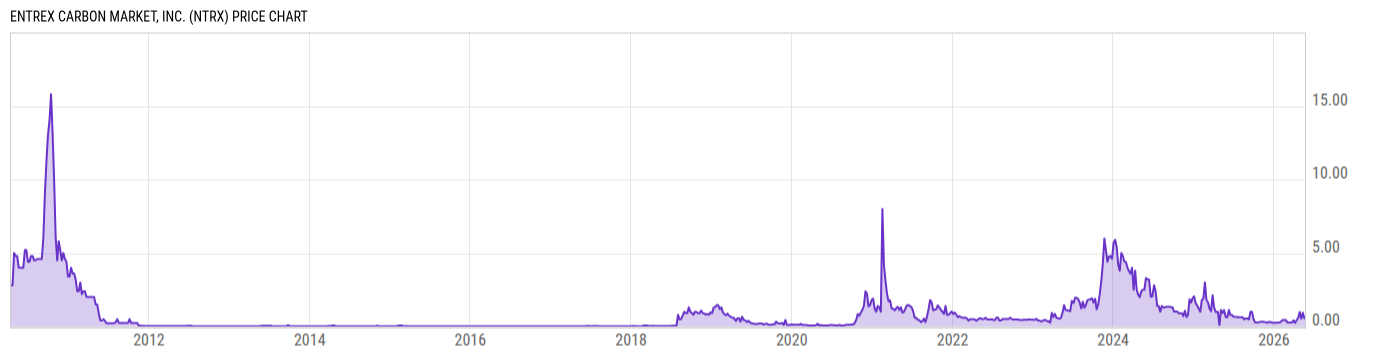 Price Chart