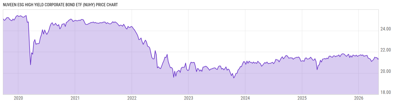 Price Chart