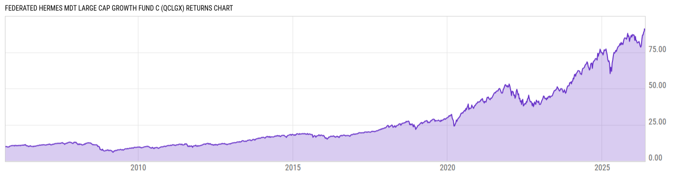 Returns Chart