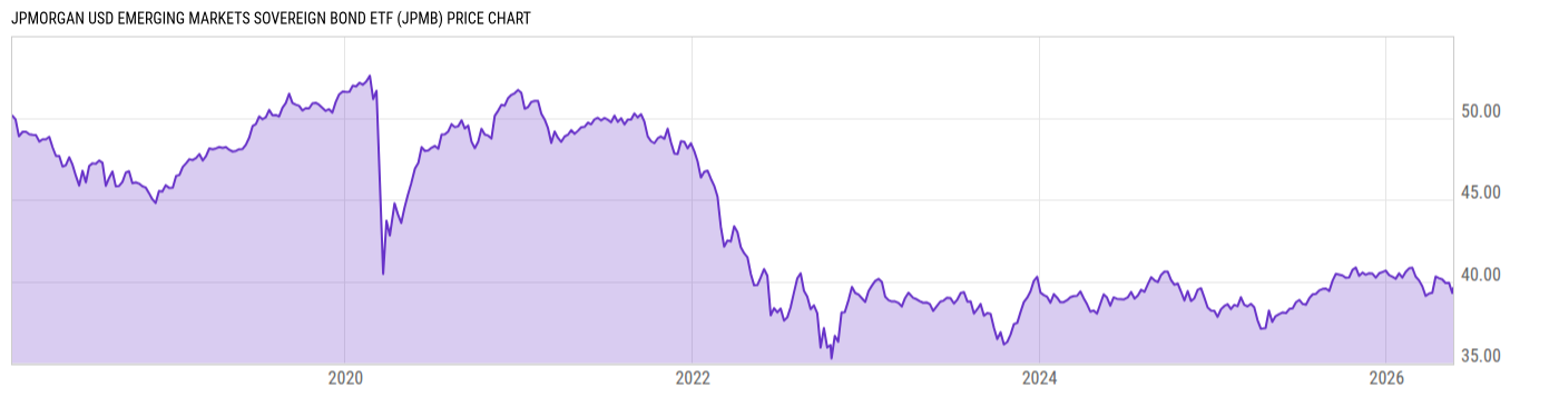 Price Chart