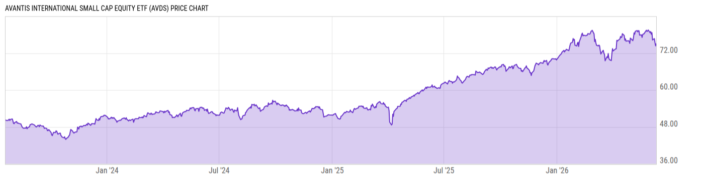Price Chart