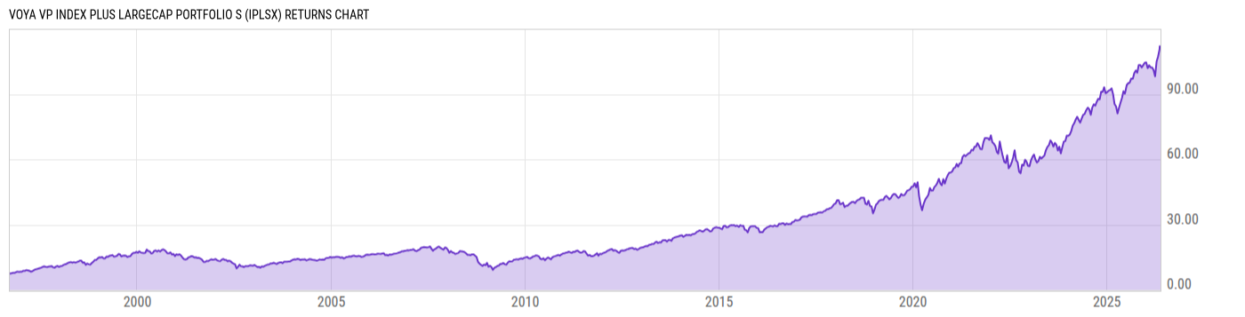 Returns Chart
