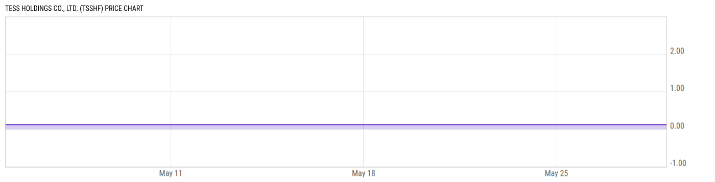 Price Chart