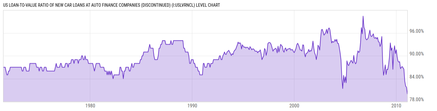 Level Chart