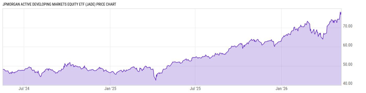 Price Chart