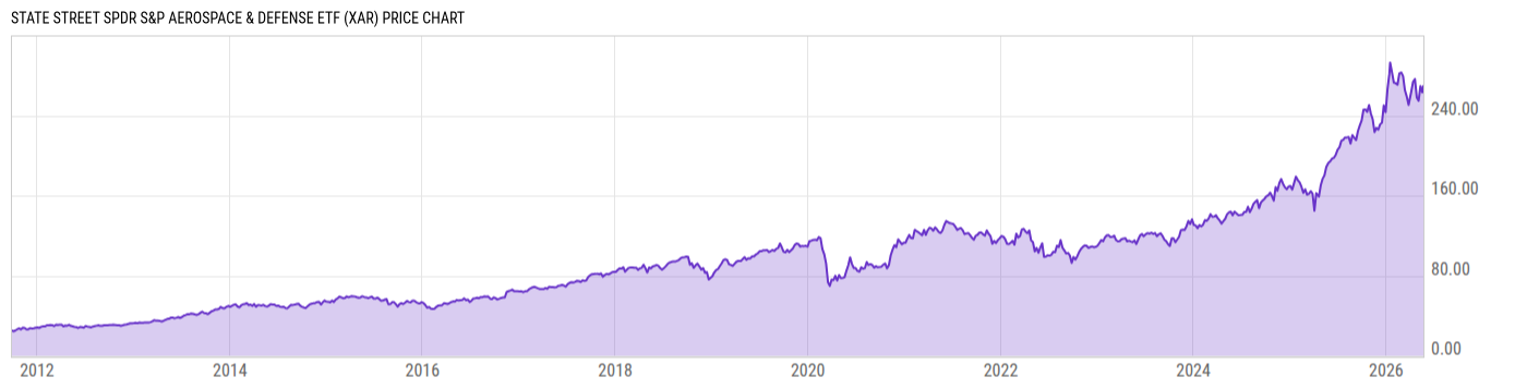Price Chart