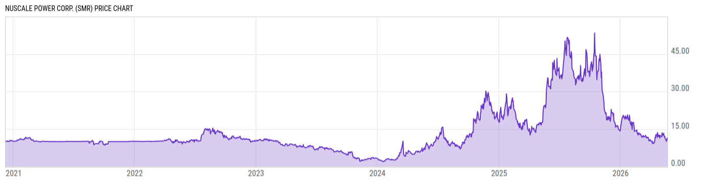 Price Chart