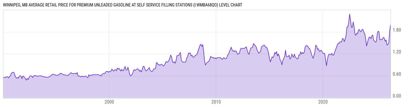 Level Chart