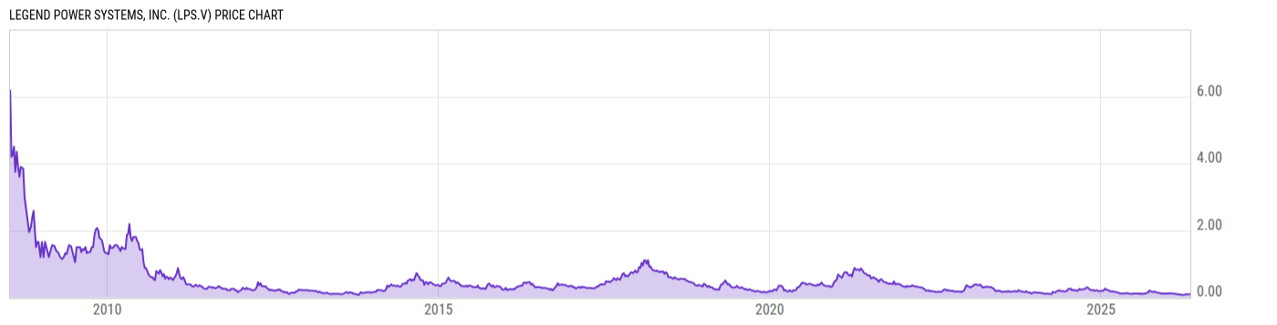 Price Chart