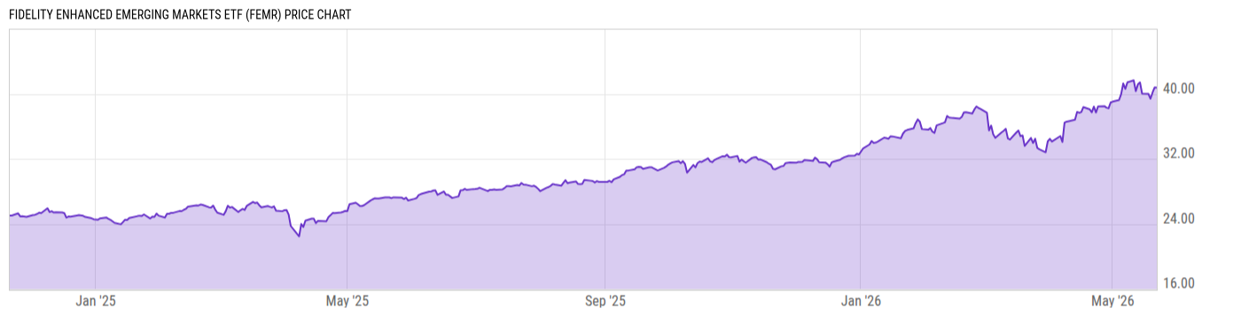 Price Chart