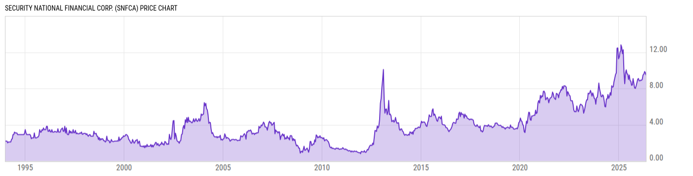 Price Chart