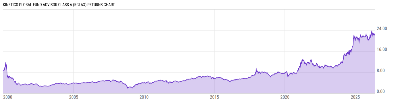 Returns Chart