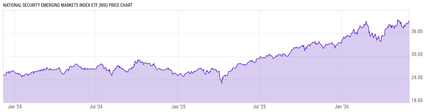 Price Chart