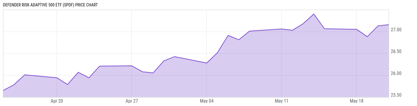 Price Chart