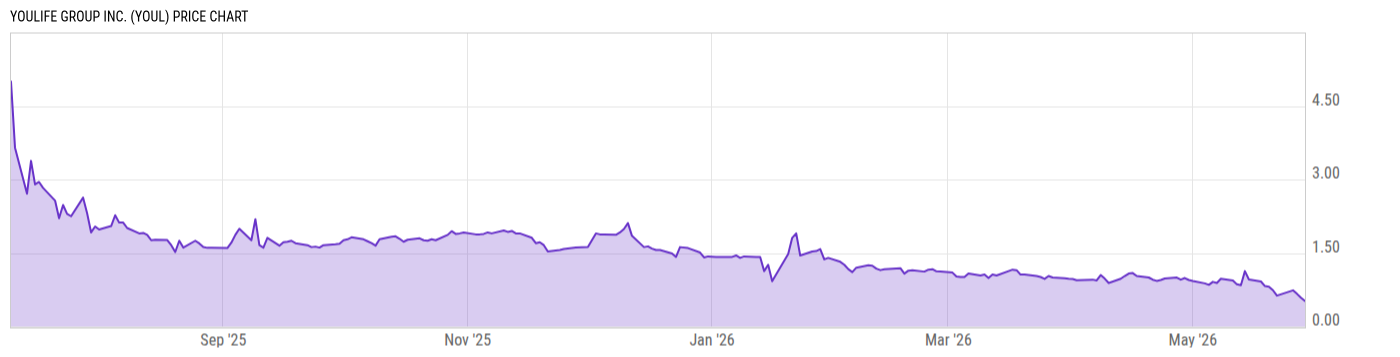 Price Chart