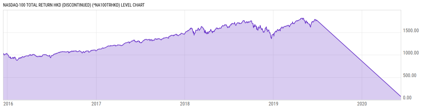 Level Chart