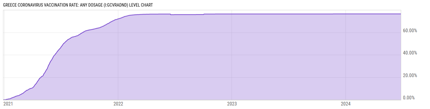 Level Chart