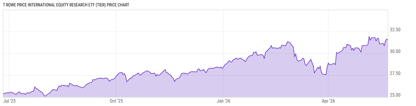 Price Chart