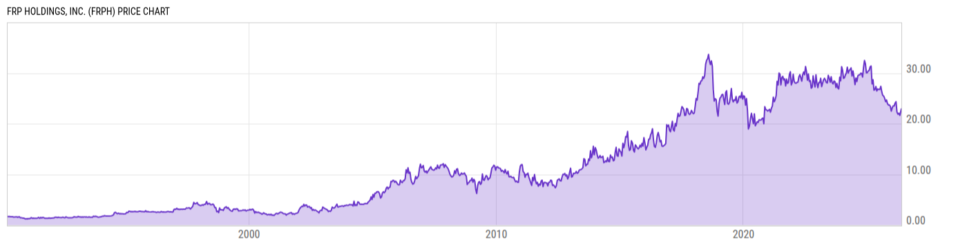 Price Chart