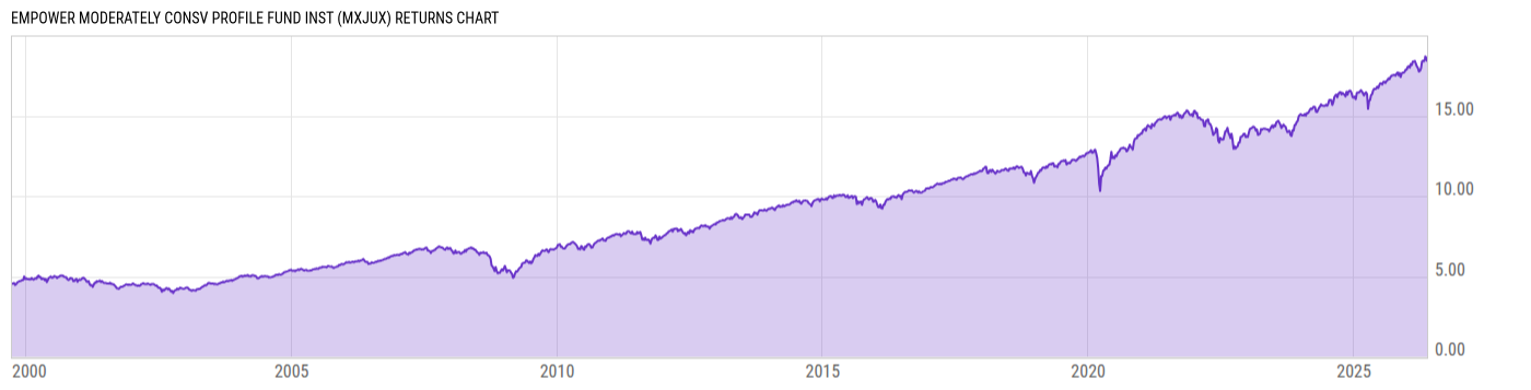 Returns Chart