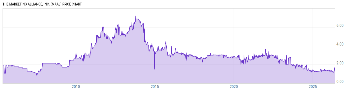 Price Chart