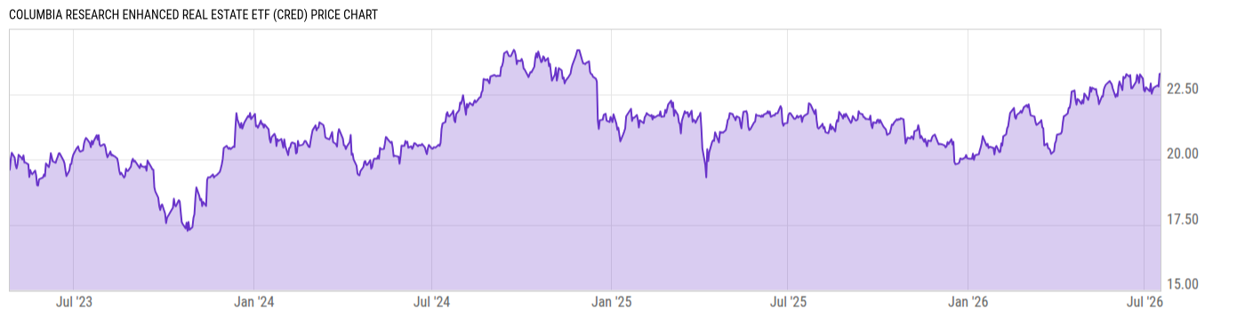Price Chart