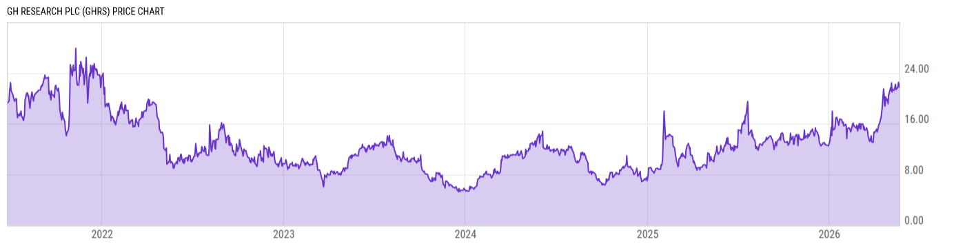 Price Chart